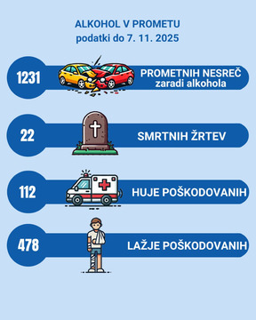 Letak: alkohol v prometu